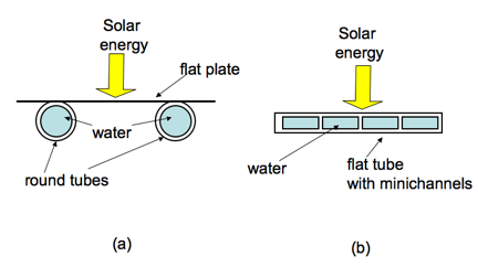 Minichannel-based Solar Collectors